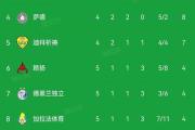 开元棋牌在线入口-四职业联赛或将在比赛中积分榜上升的简单介绍