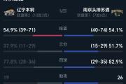 -阿尔科尔孔逆袭，主场击败对手