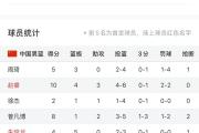 Kaiyuan-球员个人表现受到赞誉，队伍实力显著提升的简单介绍