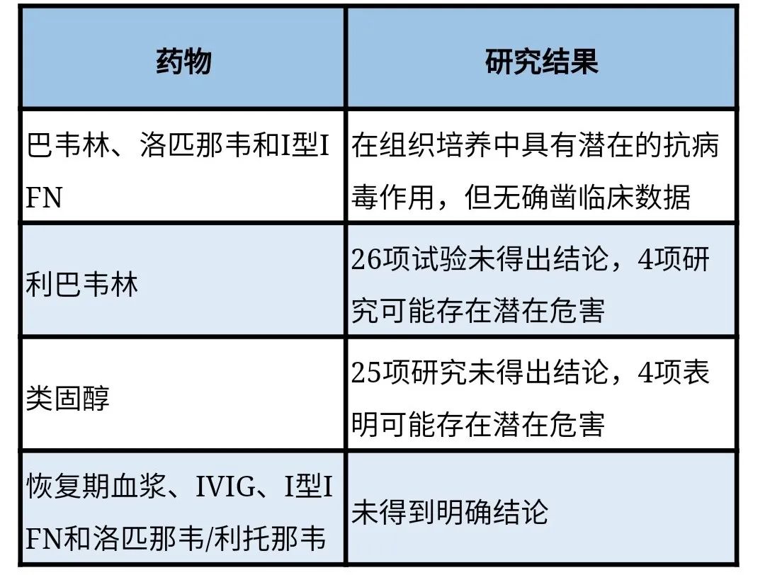 中国足球联赛新冠状病毒检测结果公布的简单介绍