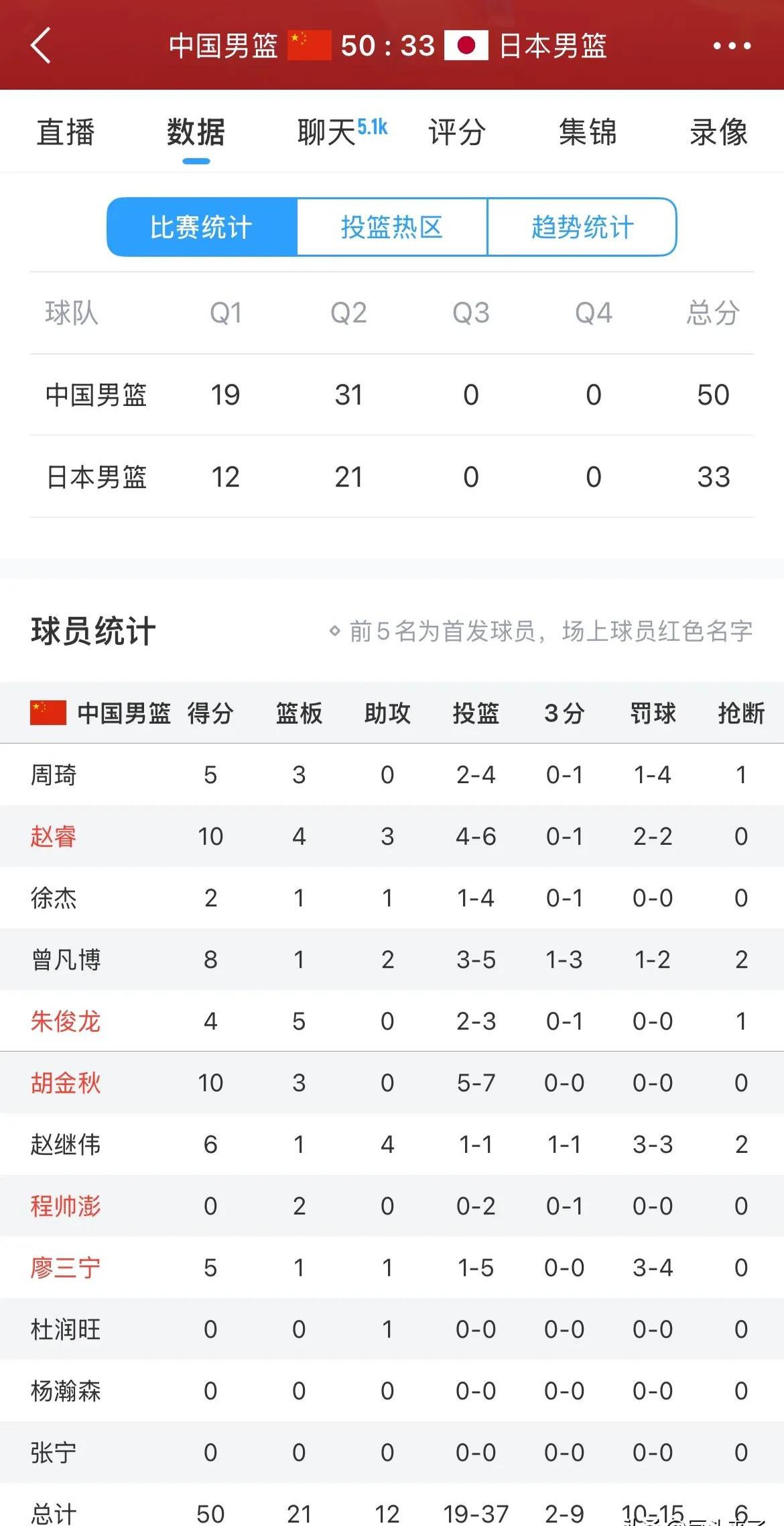 球员个人表现受到赞誉，队伍实力显著提升的简单介绍