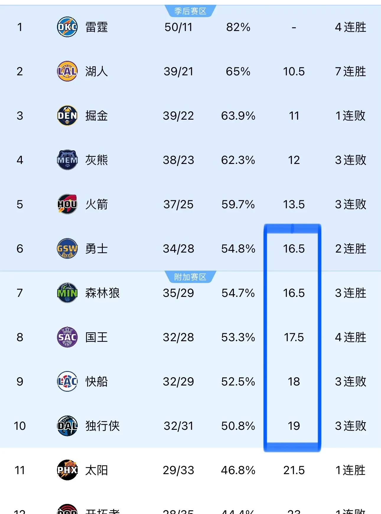 狼队客场大胜斯旺西，稳固积分榜中游位置