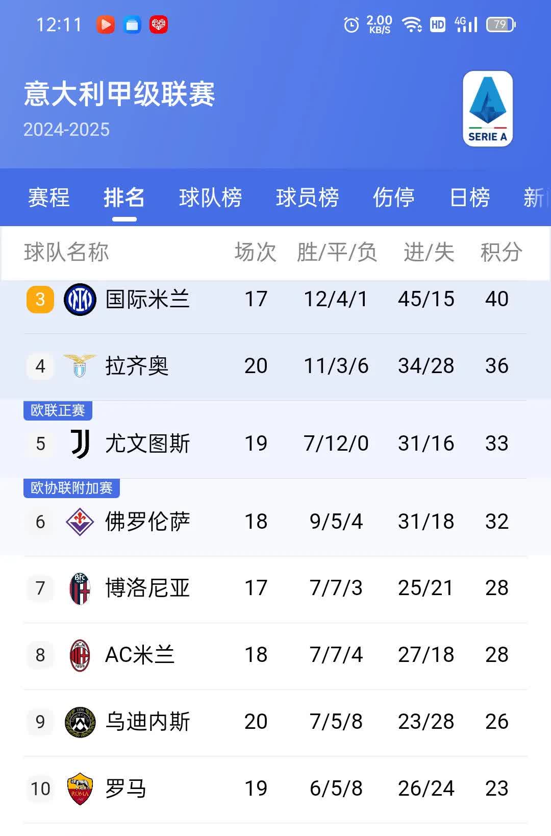 罗马客场大胜，继续稳定排名的简单介绍