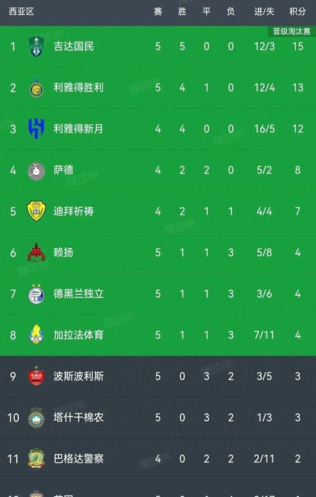 四职业联赛或将在比赛中积分榜上升的简单介绍