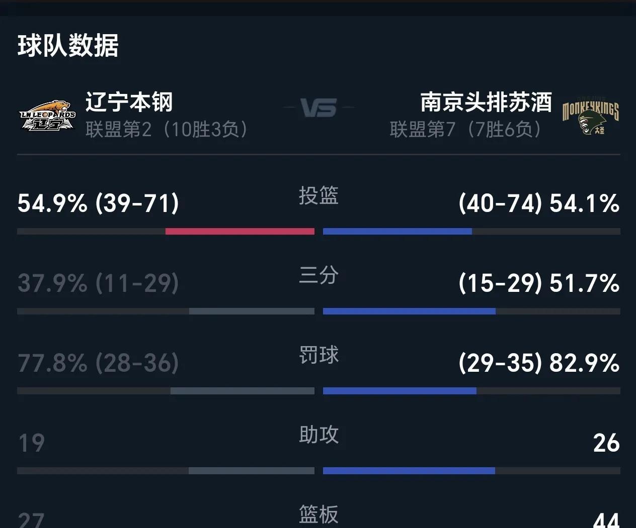 阿尔科尔孔逆袭，主场击败对手