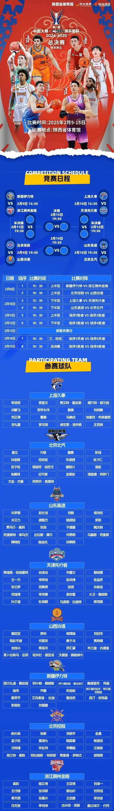 CBA外援积分榜排名曝光，球队备战冠军之战