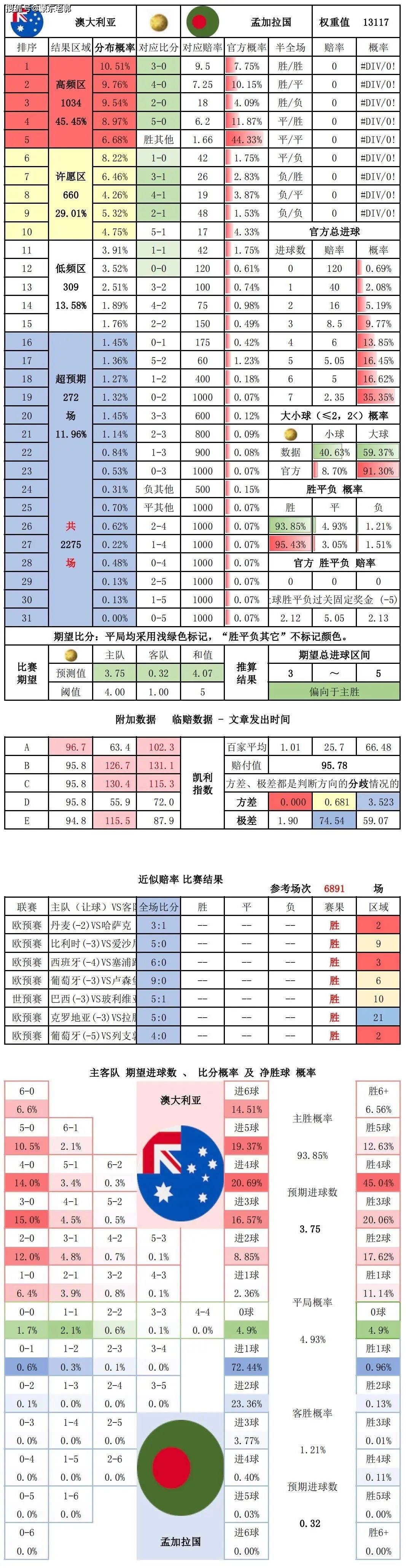 澳大利亚足球赛事的预测分析 澳大利亚足球赛事的预测分析