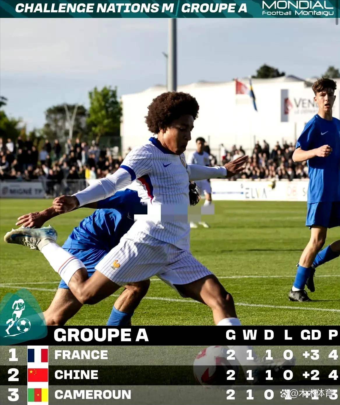 法国轻松晋级，匈牙利虚悬出局