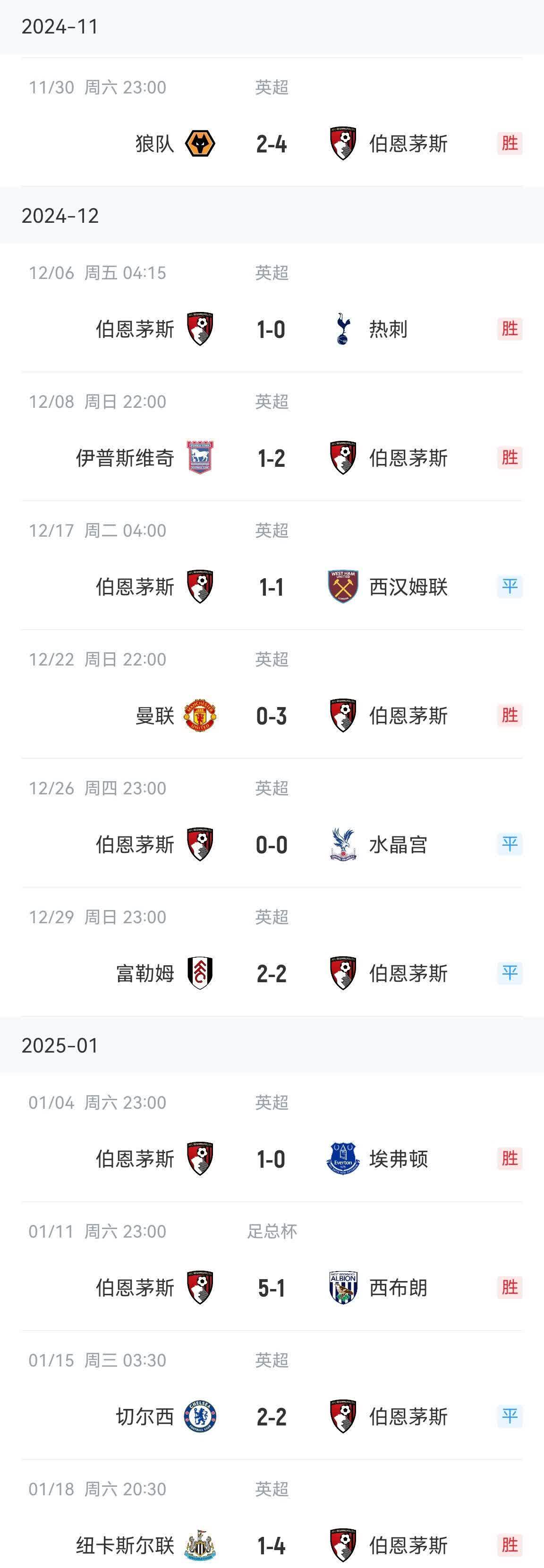 狂胜!伯恩茅斯客场大胜实现反弹 狂胜!伯恩茅斯客场大胜实现反弹