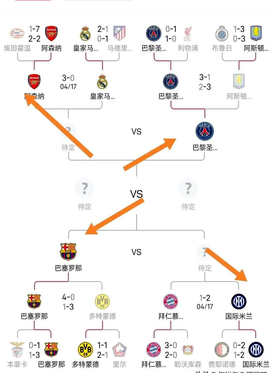 马德里竞技输给波尔图，无缘欧冠八强席位