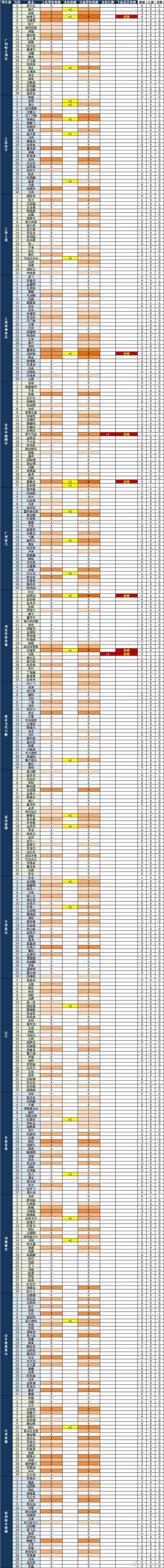 主力中场累积黄牌停赛,球队如何应对?的简单介绍 主力中场累积黄牌停赛,球队如何应对?的简单介绍