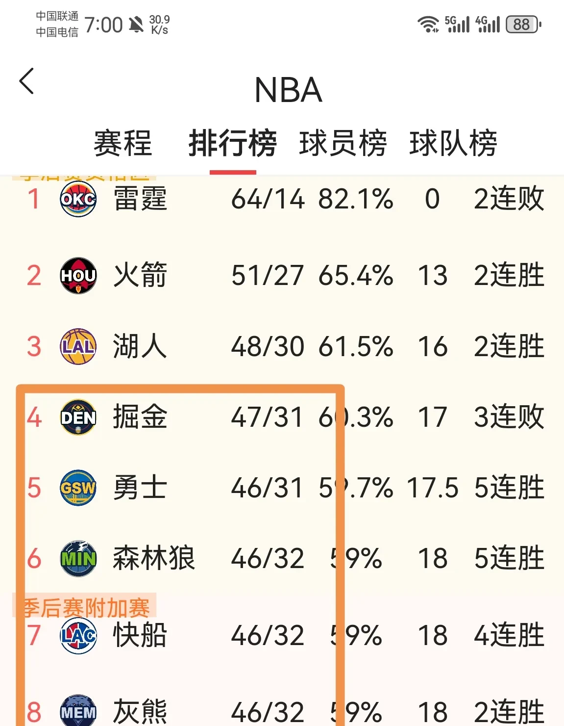 火箭惜败独行侠,系列赛被扳平 火箭惜败独行侠,系列赛被扳平